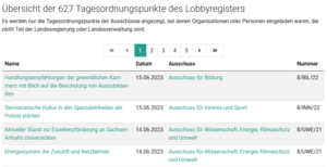 Überblick über die aktuellen Sitzungen der Ausschüsse des Landtags Sachsen-Anhalt